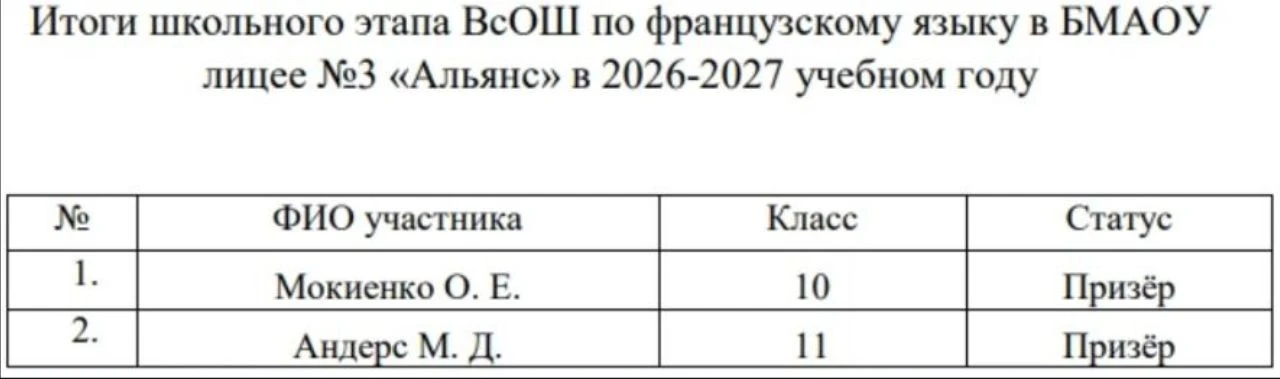 💥 РЕЗУЛЬТАТЫ ВСЕРОССИЙСКОЙ ОЛИМПИАДЫ ШКОЛЬНИКОВ!