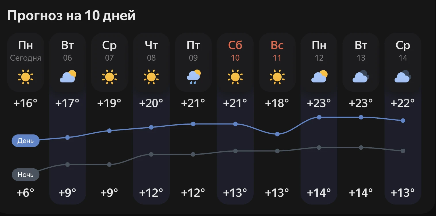 Отопительным сезоном в Ставрополе, судя по прогнозу синоптиков, тоже пока не пахнет