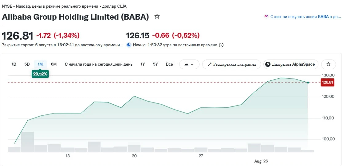 🤖💰Alibaba планирует взимать плату с крупных пользователей своей следующей модели искусственного ин