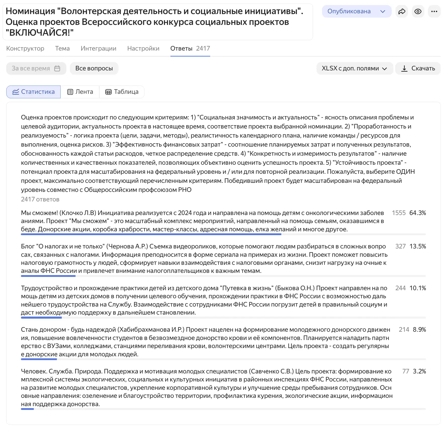 Изображение 2 к публикации «Профсоюз Налоговиков»