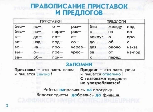 ПРАВИЛА ПО РУССКОМУ ЯЗЫКУ ДЛЯ НАЧАЛЬНЫХ КЛАССОВ  — — — Было полезно для вас? ❤🔥👍