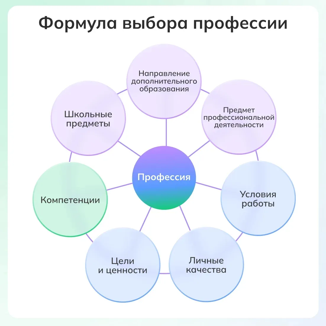 👀 Из чего «состоит» профессия?