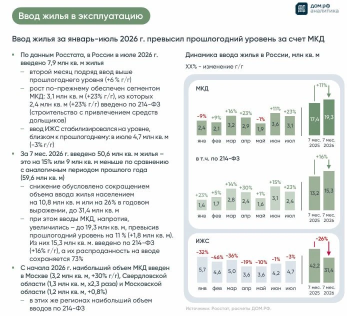 Приморский край — в лидерах по вводу многоквартирного жилья