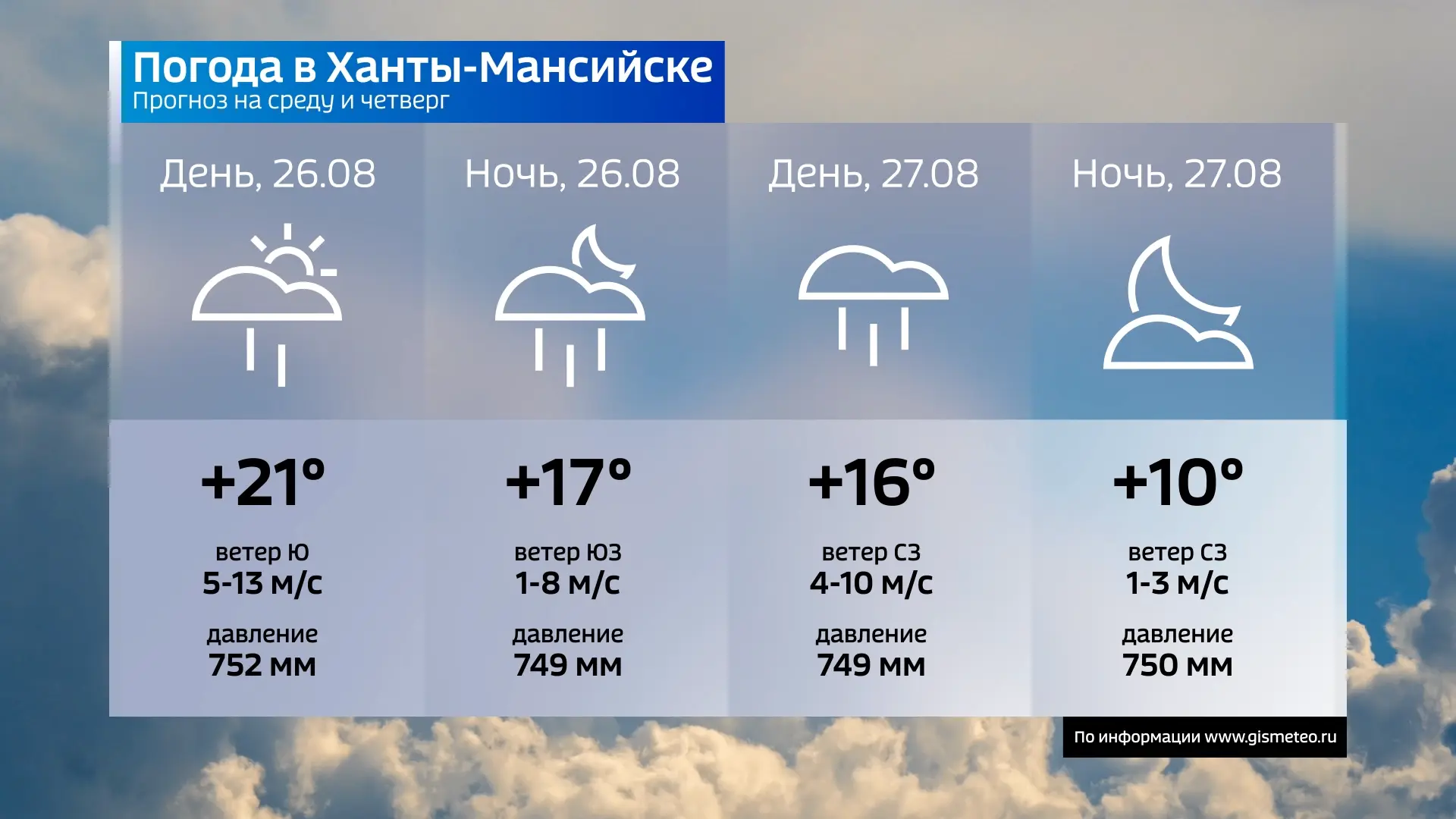 Сегодня среда, 26 августа. Делимся прогнозом погоды в столице и других муниципалитетах ...