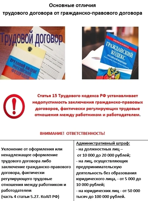 💢Основные отличия трудового договора от гражданско-правового договора