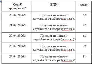 Внимание! Напоминаем, что с 20 апреля по графику начинаются Всероссийские проверочные р...