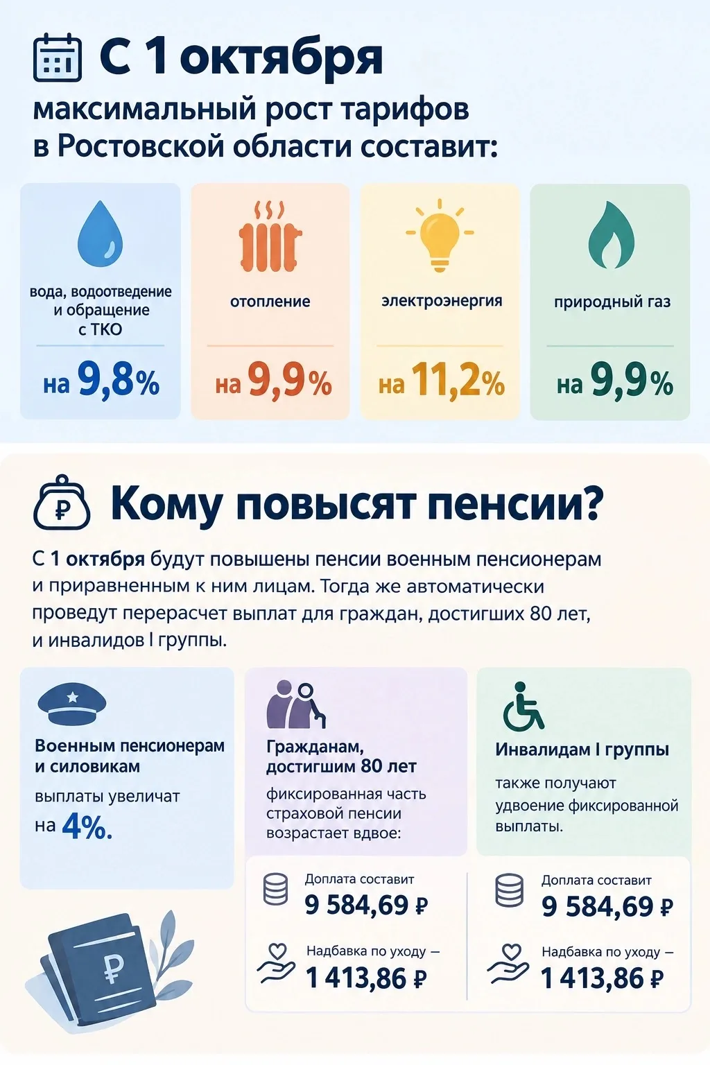 Рост тарифов и новые условия семейной ипотеки: Что изменится в Ростовской области с 1 о...