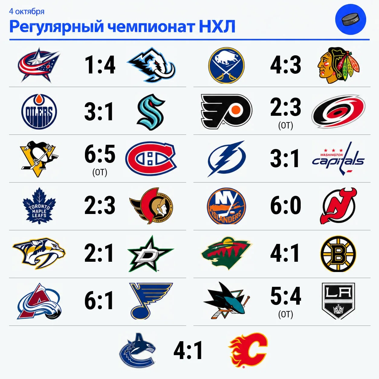 🏒 Итоги большого игрового дня НХЛ!