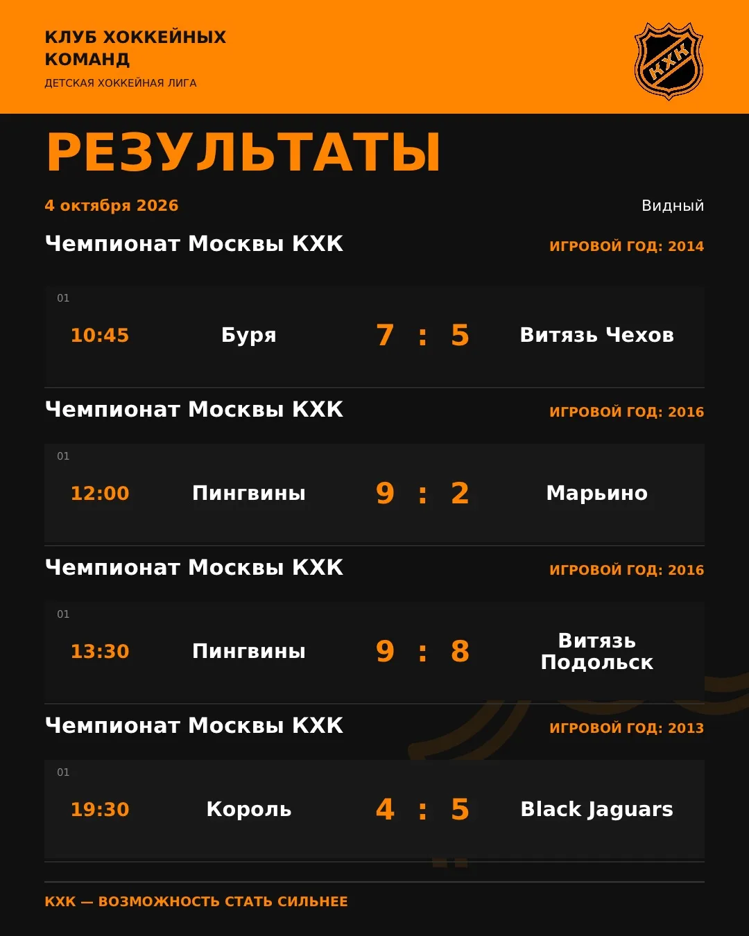 🏒 Результаты матчей и турниров от 04.10