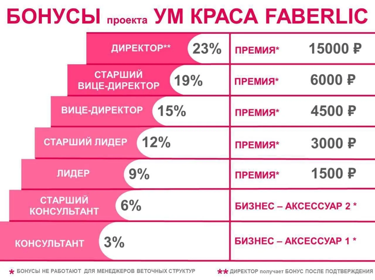 ДЕНЬГИ‼️
ДЕНЬГИ‼️

Что-что???? 🙄 дарят деньги????

Именно так ✅ В нашей команде FABERLIC Ум Краса д