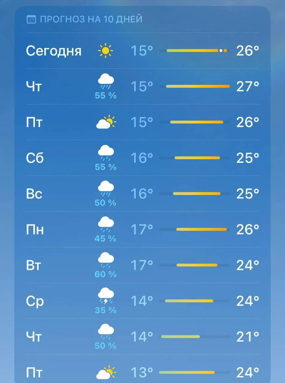 ❗️В Казани ожидаются затяжные дожди