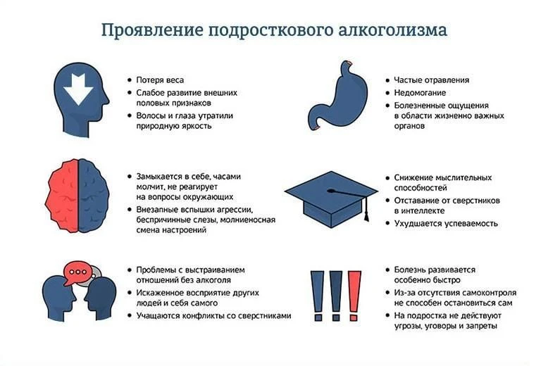 Алкоголизм – тяжёлое хроническое психическое заболевание с постепенно нарастающими симп...
