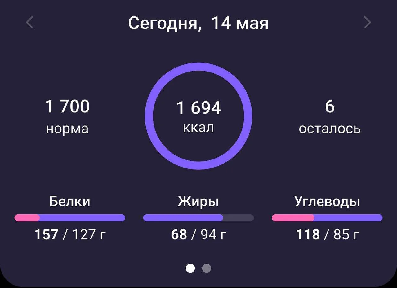 В итоге вот так вчера было ) да, очень часто на взгляд нам кажется что тут мало калорий, а на самом 