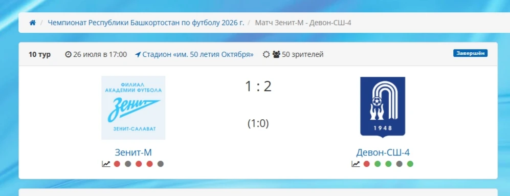 ⚽ Футболисты из Октябрьского выиграли очередной матч чемпионата Башкирии

26 июля в Салавате прошёл 