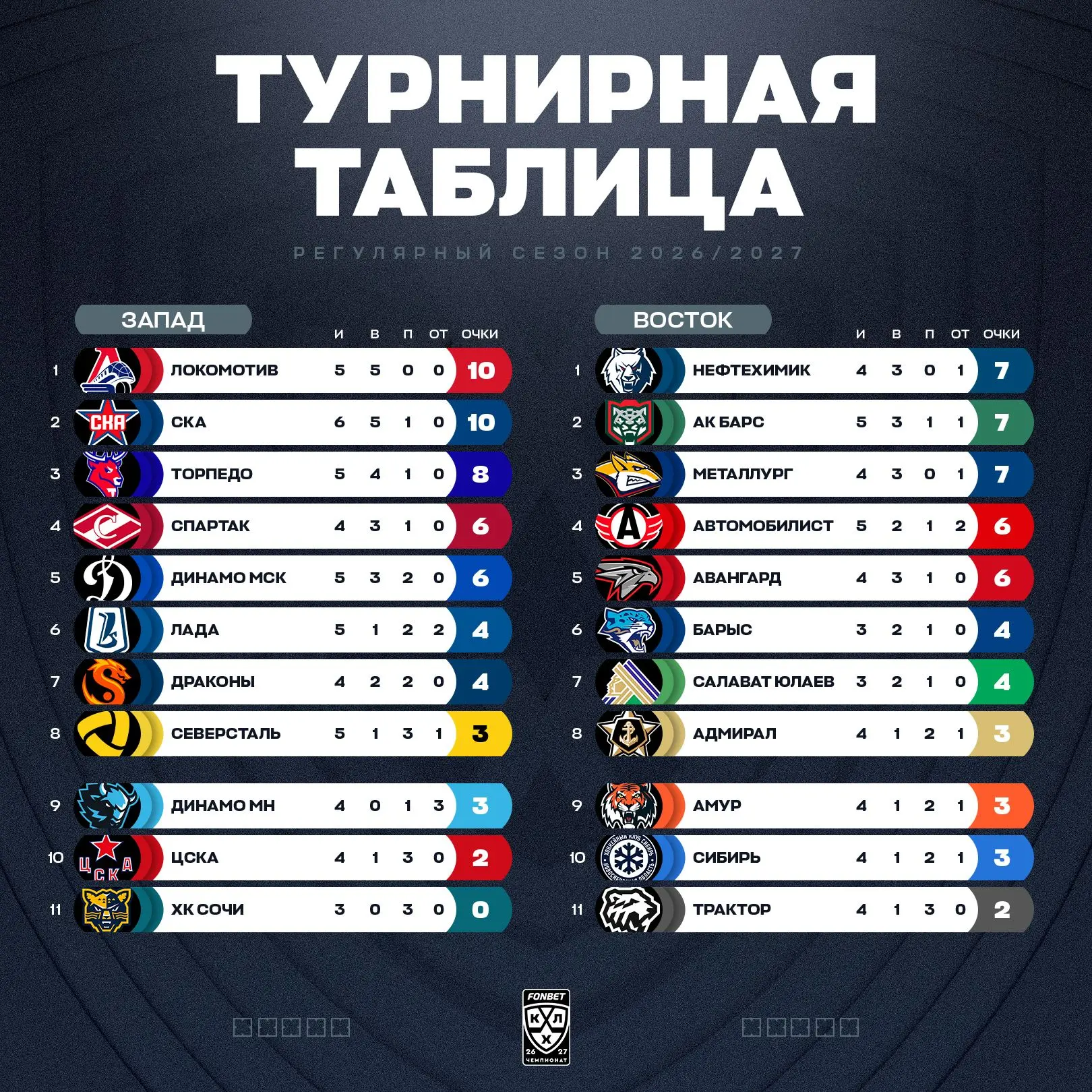 7-месячный марафон только начался.