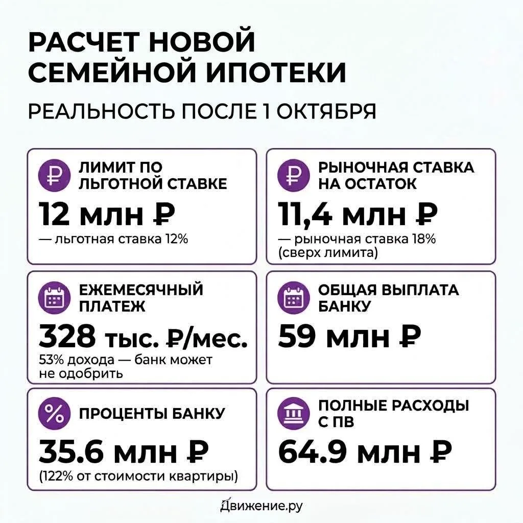 Даже с доходом 615 тыс. ₽/мес. купить квартиру у центра Москвы по семейной ипотеке не в...