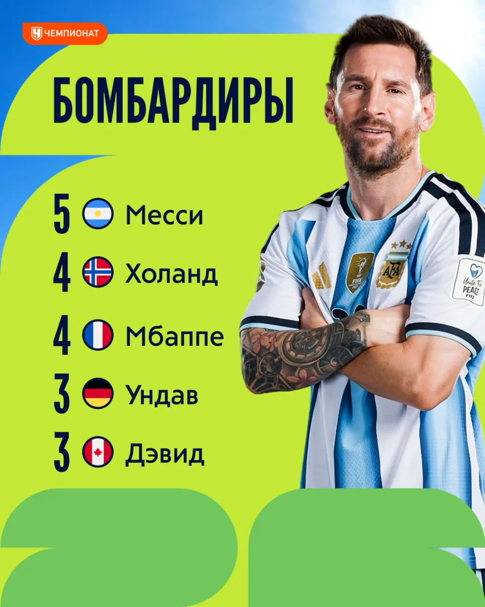 Месси, Мбаппе и Холанд втроём наколотили 13 мячей за два тура 🔝