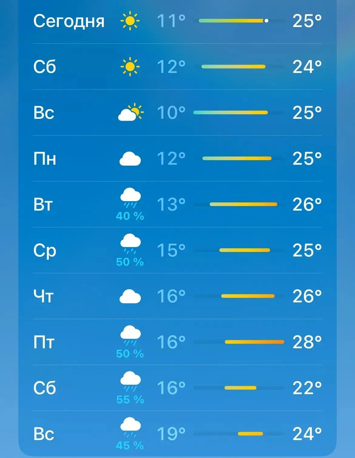 🔥 Жара задержится: Обнинск ждет неделя стабильных +26°C