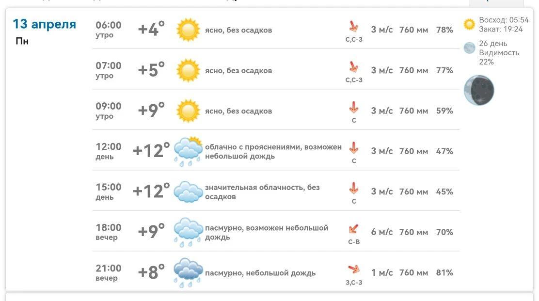 Погода на сегодня, 13 апреля, для Михайловки:  Утром ясно и холодно: от +4° до +9°, без осадков. Днё