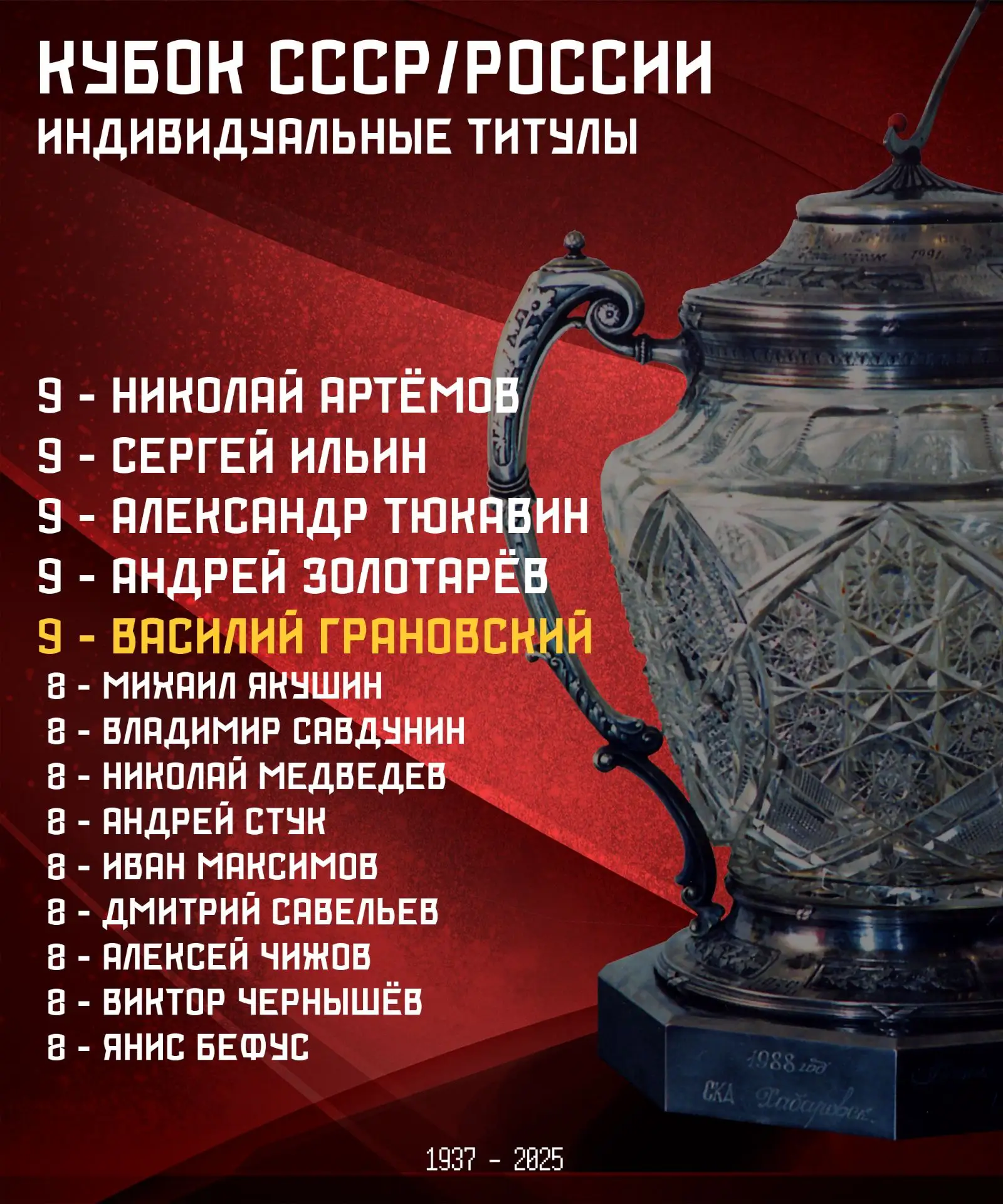 Кубок СССР/России. Интересные факты🏆