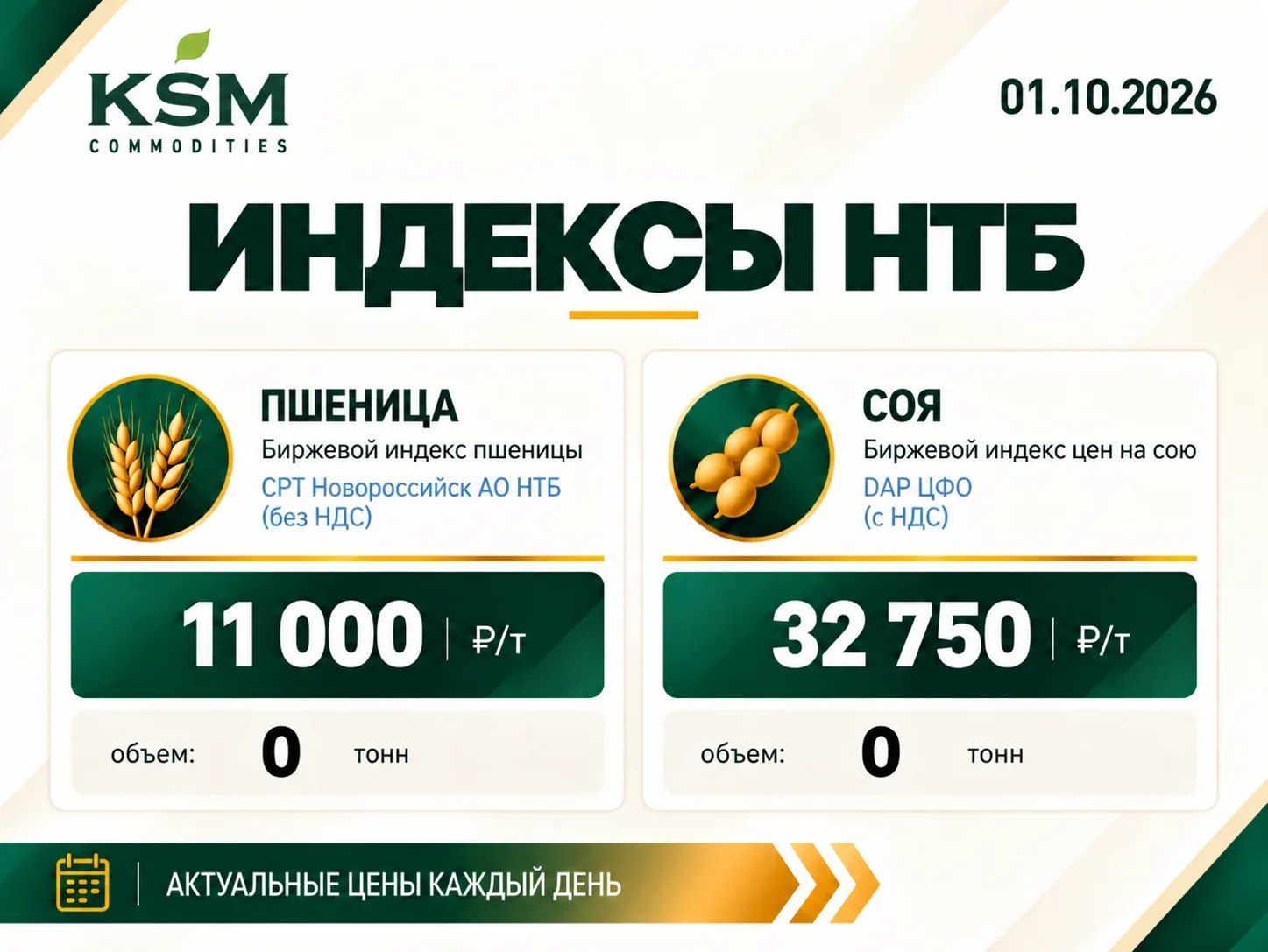 ▶️Индексы НТБ