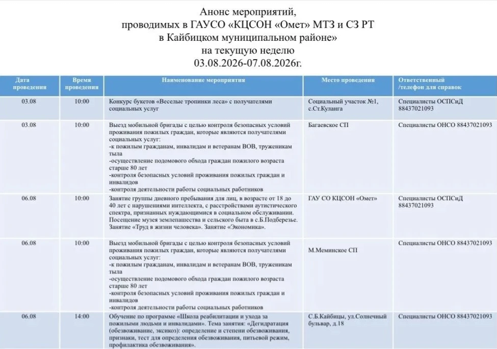 Медиа публикации