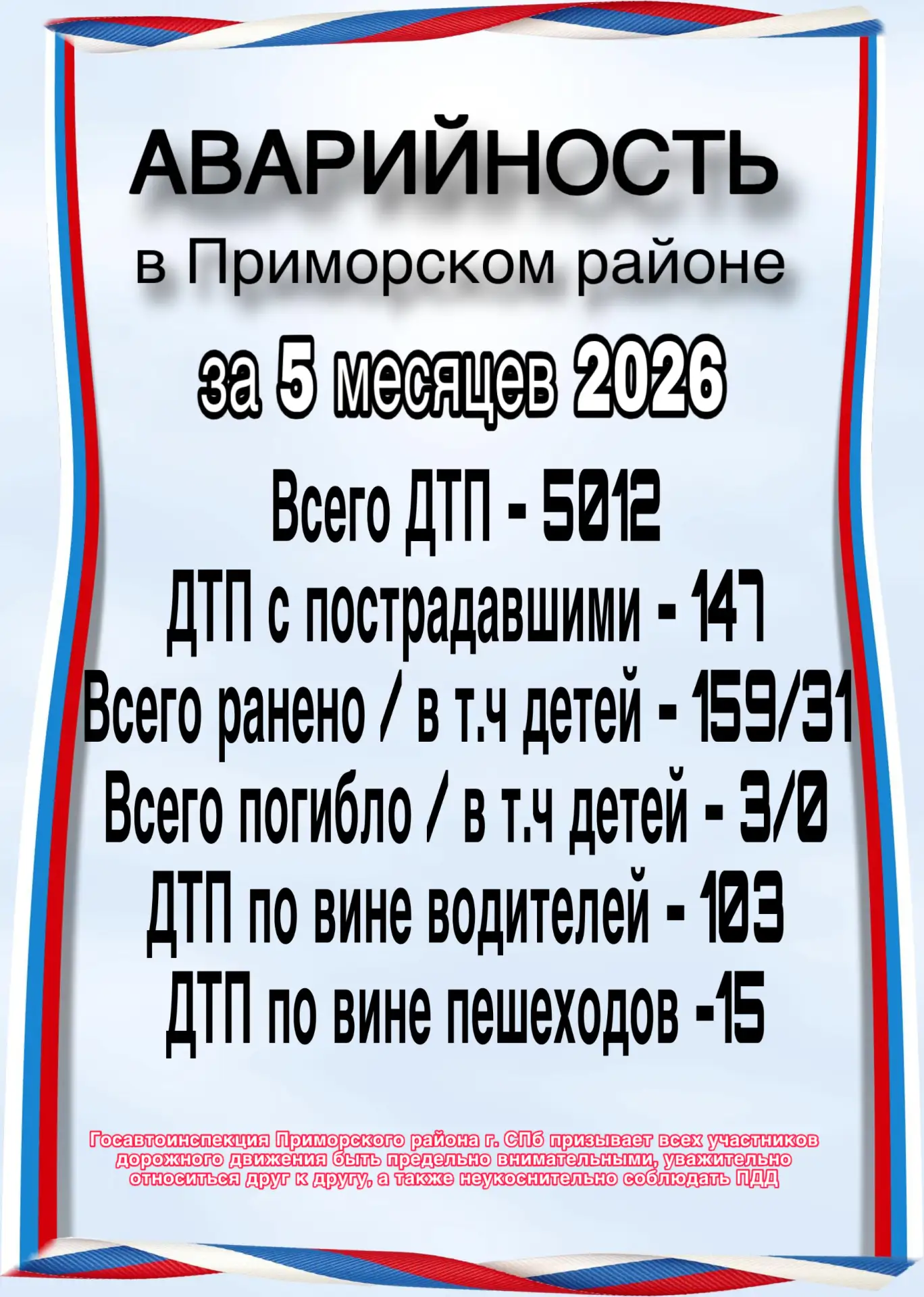 Будьте внимательны!
Берегите себя и своих близких.