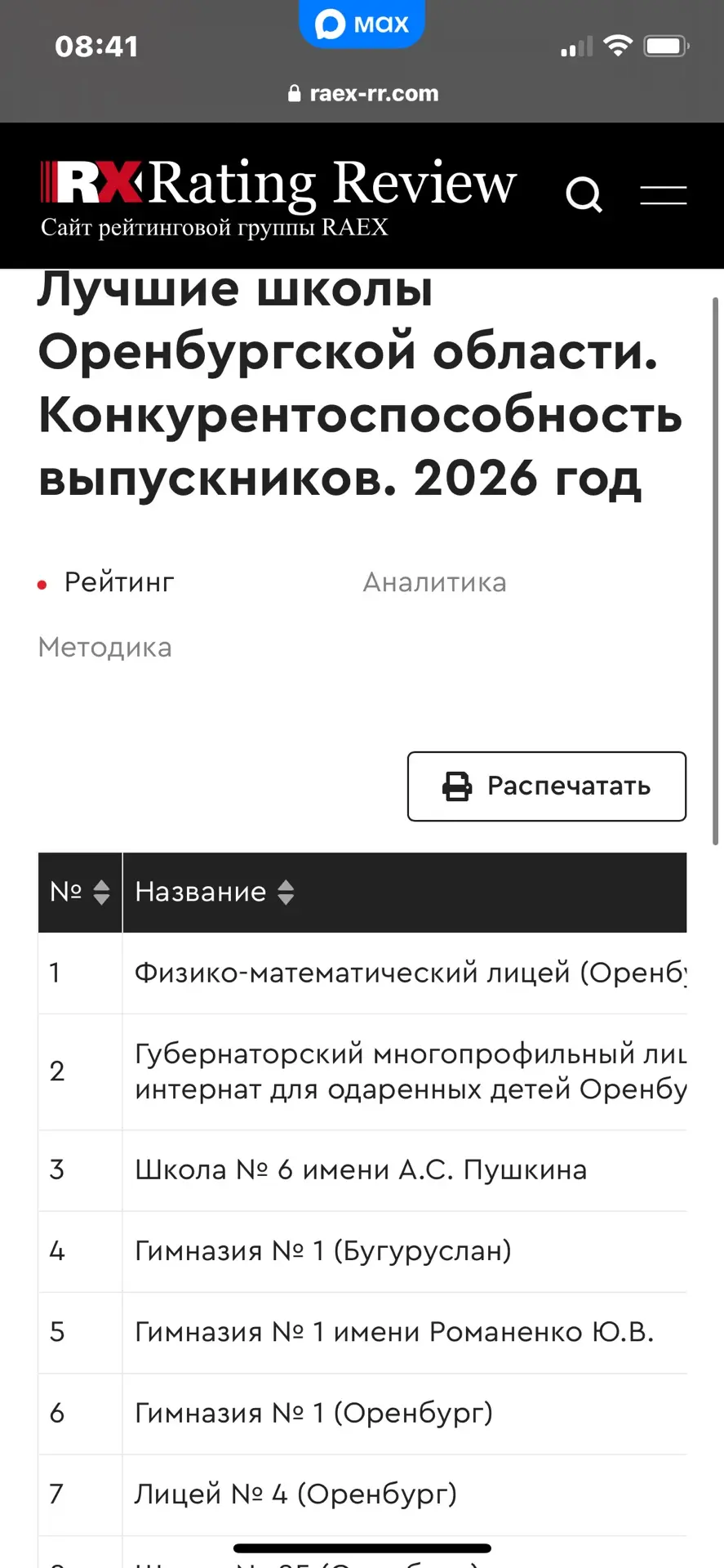 Наш Лицей 4 в рейтинге лучших школ области по показателям конкурентоспособности выпускн...