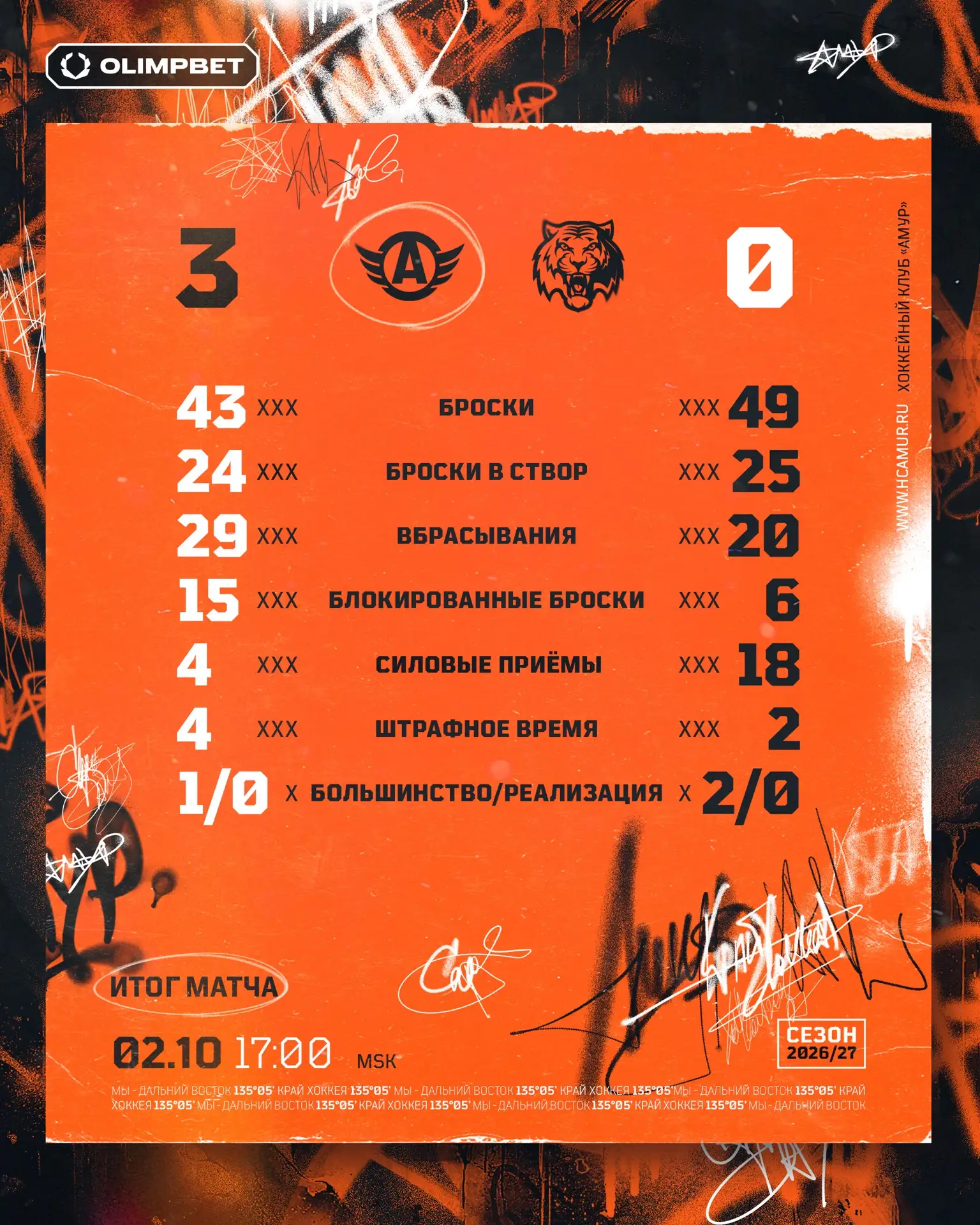 Статистика прошедшей встречи 📊