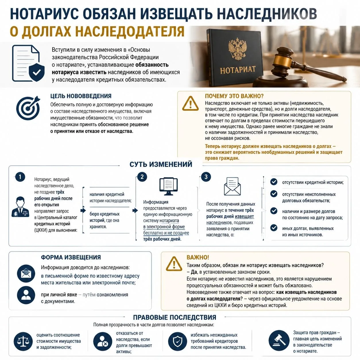 🗣Нотариус обязан извещать наследников о долгах наследодателя!