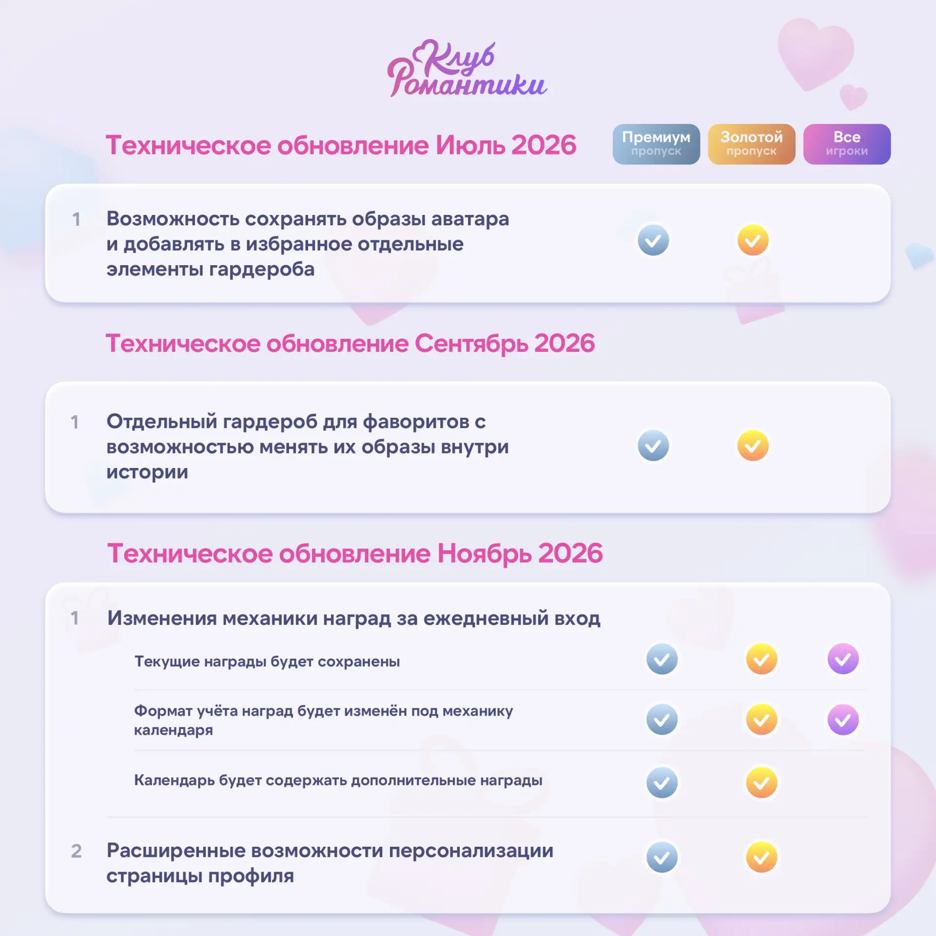 ✨ Дорогие друзья! Хотим поделиться новостями о графике внедрения запланированных нововведений. 

В с