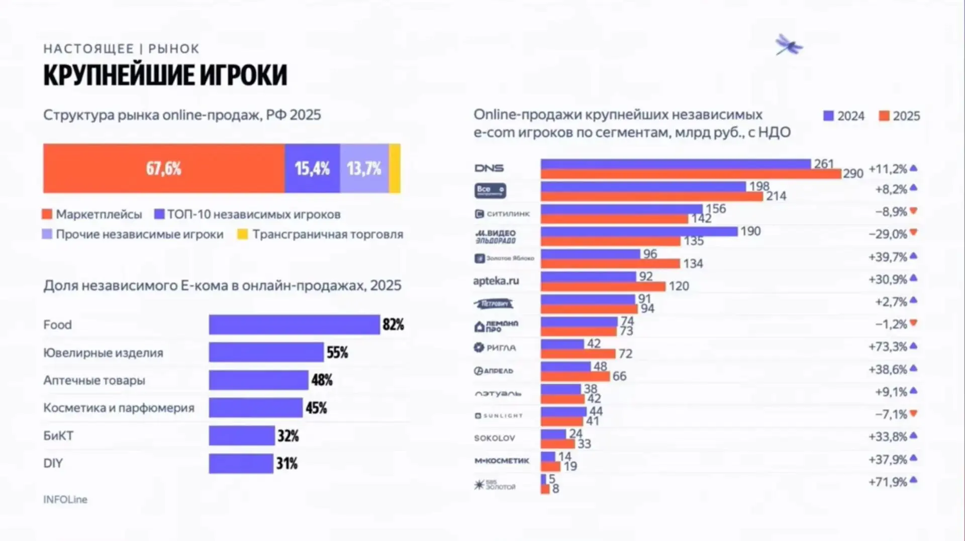 Российский ритейл прошел точку невозврата, считает Михаил Бурмистров, генеральный дирек...