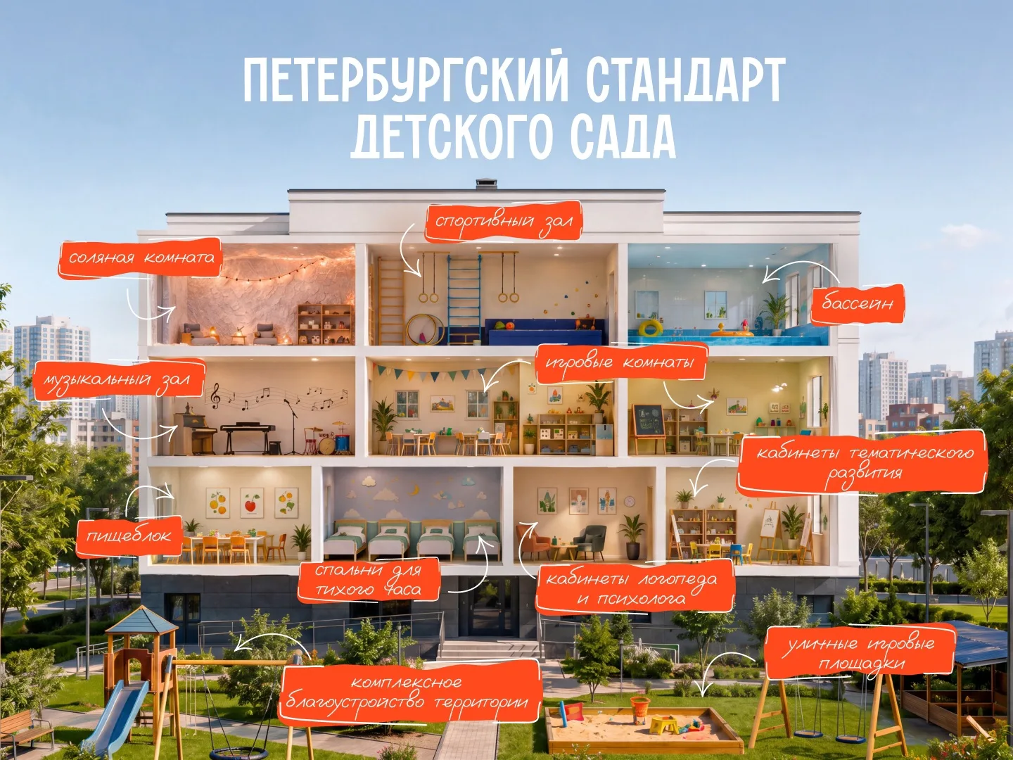 👩‍🏫 Новый учебный год стартовал в Петербурге — школы города встречают учеников в обно...