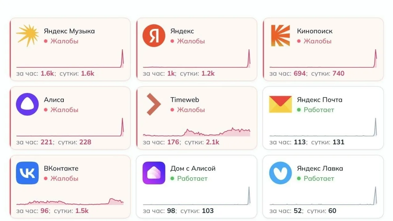 У Яндекса произошел массовый сбой. Пользователи жалуются на работу Яндекс Музыки, Киноп...