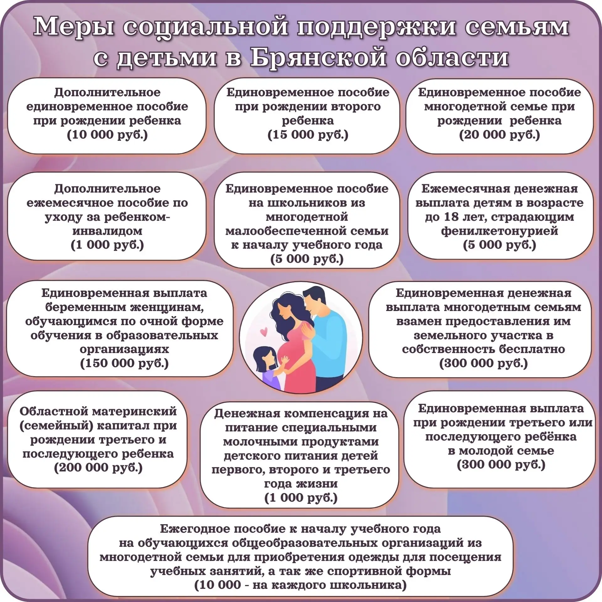 Меры социальной поддержки семьям с детьми в Брянской области