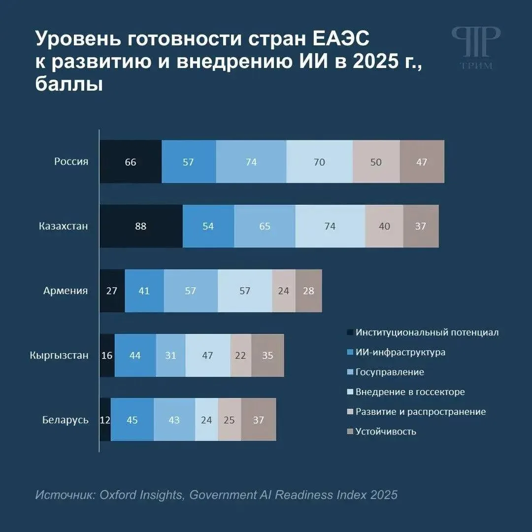 Искусственный интеллект: развивать нельзя игнорировать