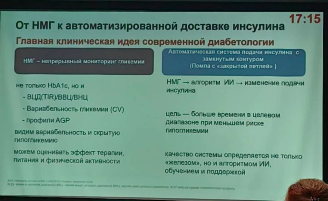 Перспективы развития ИИ для больных на терапии инсулином.