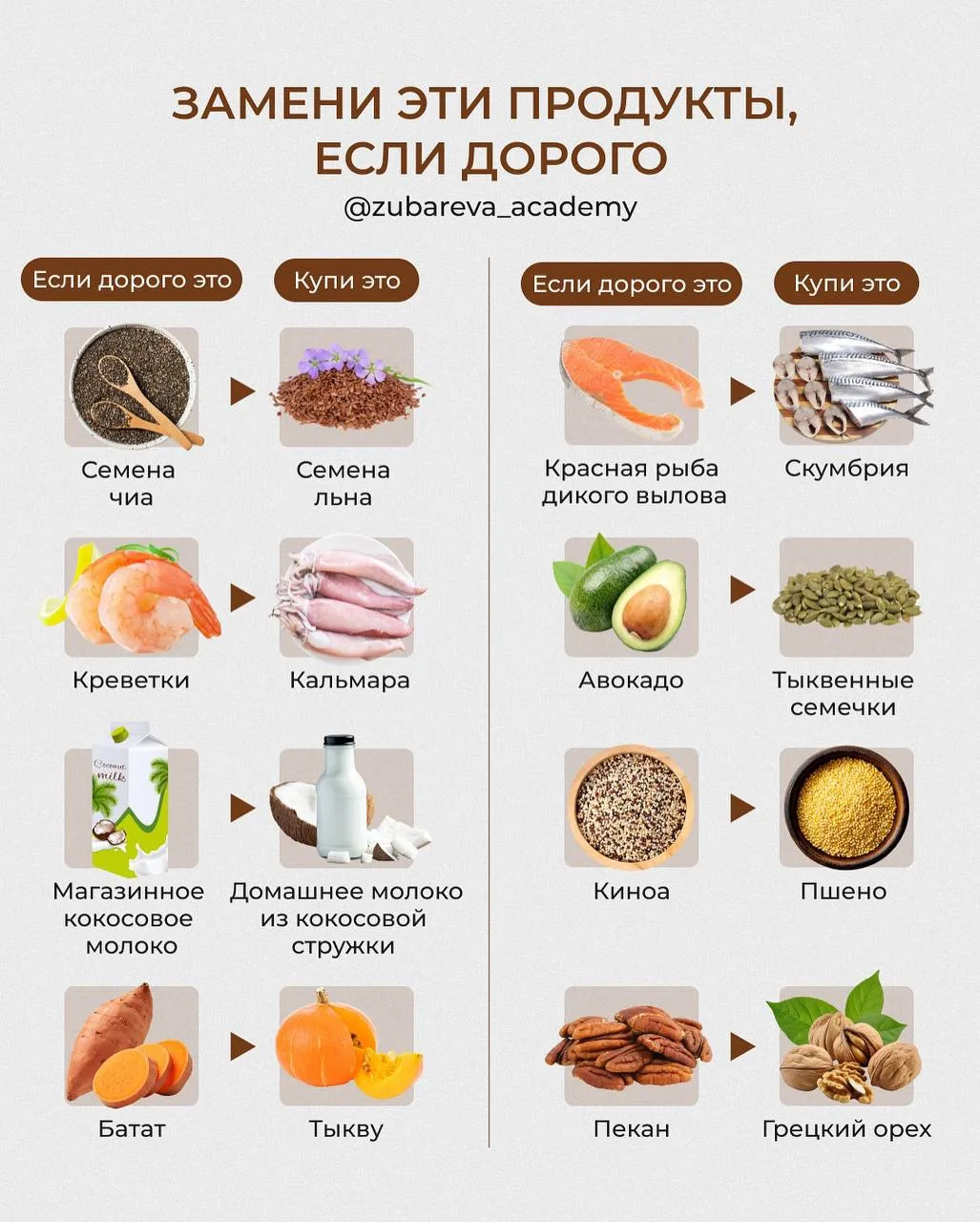 У МЕНЯ НЕТ ВОЗМОЖНОСТИ ПОКУПАТЬ ДОРОГИЕ СУПЕРФУДЫ!