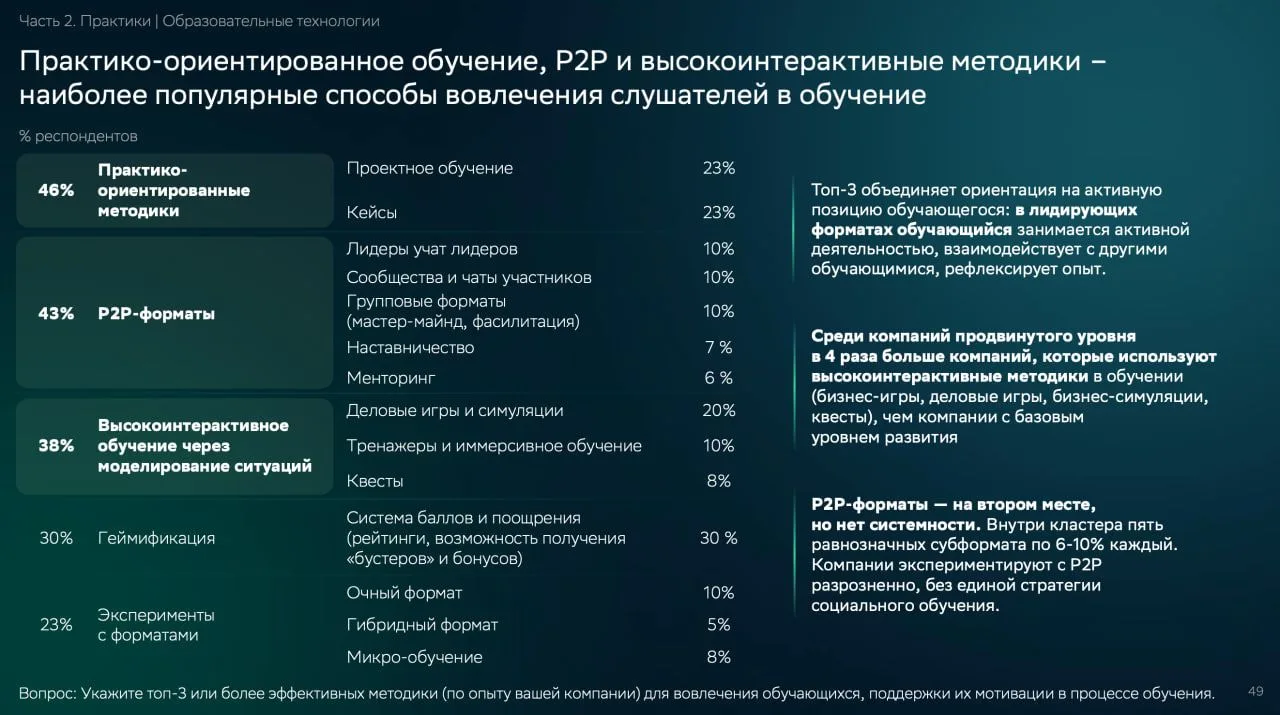 Продолжаю изчать отчет исследования Сбера  

Сейчас на теме «методики вовлечения в обучение» (это ве