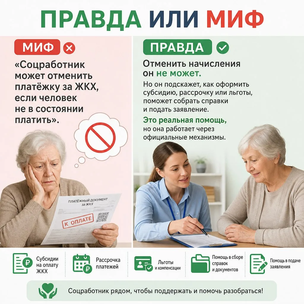 ⁉️ Правда или Миф?