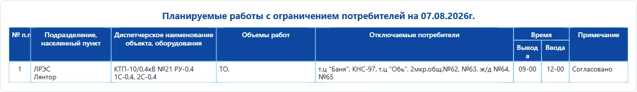 Медиа публикации