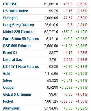 🌎#markets