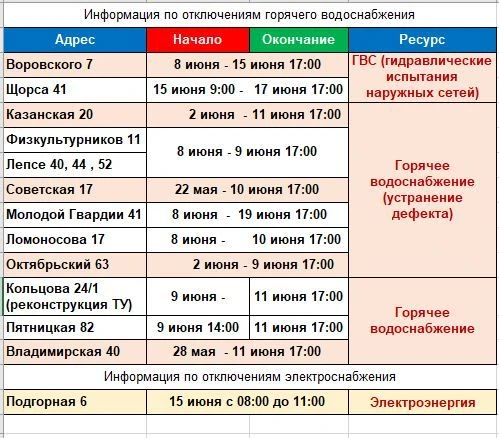 Уважаемые жители! Обращаем внимание, что таблица содержит сведения и сроки об отключениях, полученны
