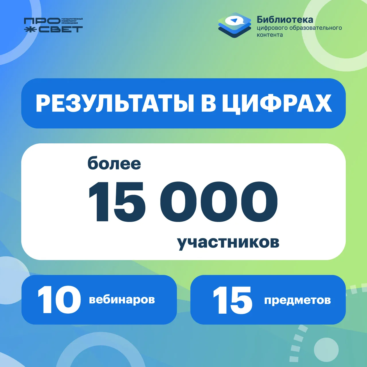 📊 Итоги Всероссийского марафона вебинаров «Цифровые горизонты: Библиотека ЦОК в практике современног