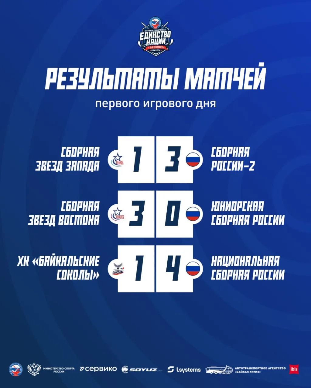 Результаты матчей первого игрового дня и промежуточная таблица «Единства Нации».