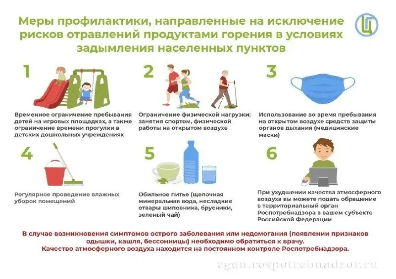 Управление Роспотребнадзора по Республике Саха (Якутия) информирует о результатах лабор...