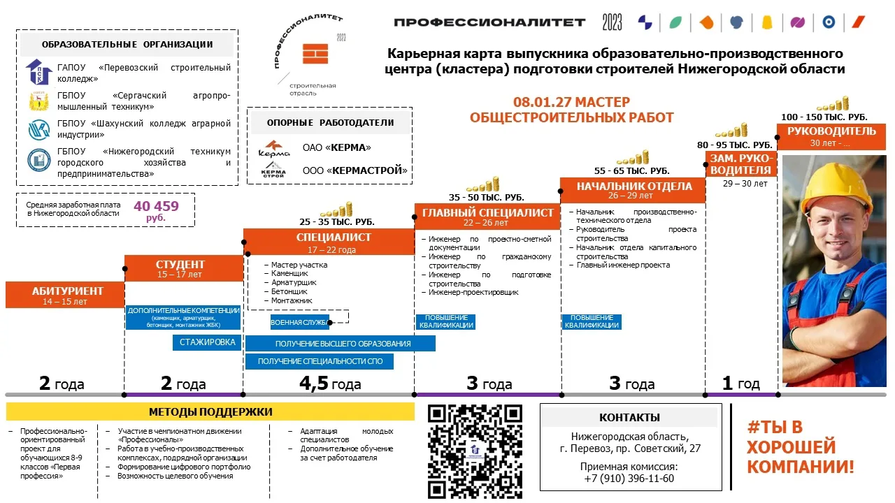 Привет, абитуриент!💥