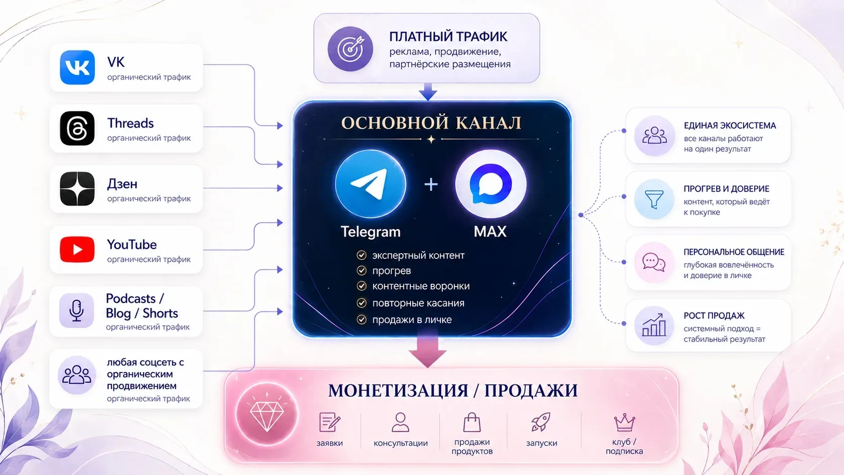 Почему я перестала верить в стратегию «качать только Telegram»