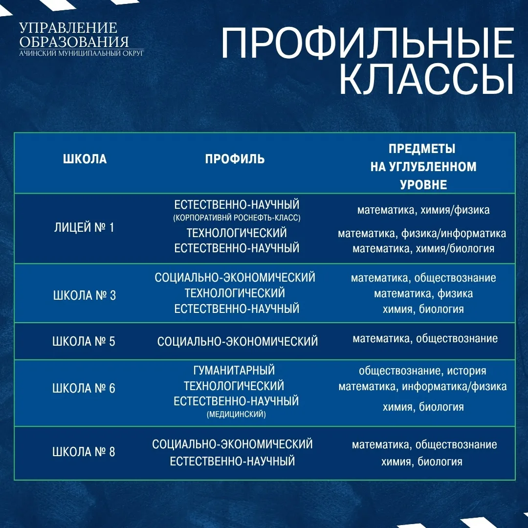 В новом учебном году в ряде школ Ачинского округа откроются профильные 10 классы.