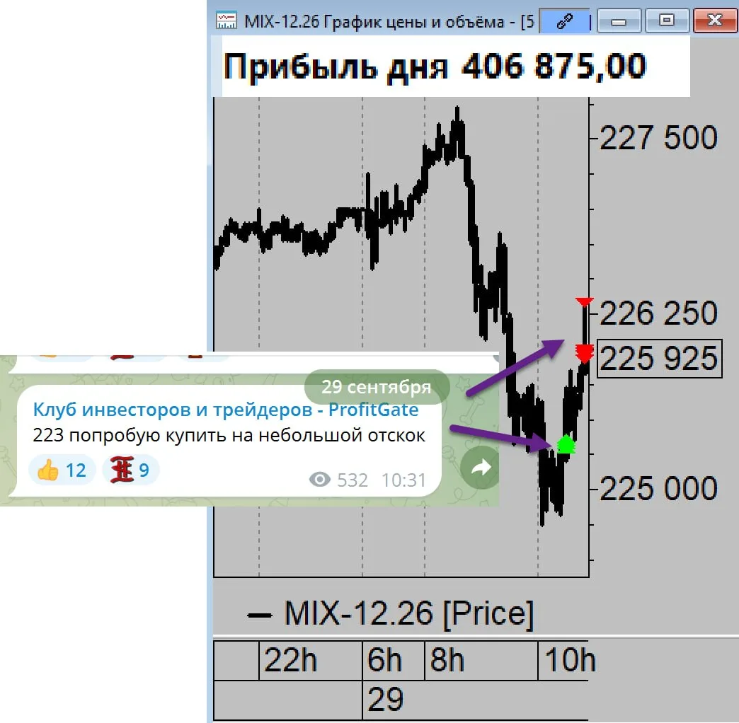 🔜 Переслано из: Клуб инвесторов и трейдеров - ProfitGate
